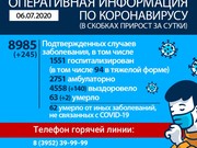 В Иркутской области выявлено 245 новых случаев заражения коронавирусом