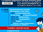 233 человека вылечились от коронавируса за сутки в Иркутской области