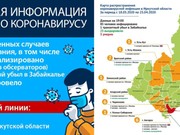 Четверг принес Иркутской области четыре случая заболевания коронавирусом