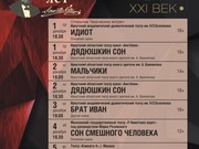 Творческие встречи «Достоевский. Театр. XXI век» пройдут в декабре в Иркутске