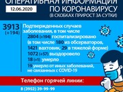 В Иркутской области зарегистрированы 194 новых случая коронавируса