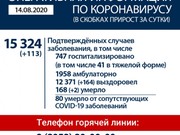 113 инфицированных COVID-19 выявили за сутки в Иркутской области