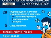 Коронавирус вокруг Байкала: 101 человек в Иркутске и Бурятии