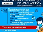 179 новых случаев коронавируса выявлены в Иркутской области