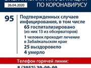 Восемь новых больных коронавирусом зарегистрировано в Иркутске