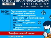 Число заражений коронавирусом в Иркутской области превысило десять тысяч