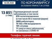 Почти 14 тысяч случаев коронавируса зарегистрировано в Иркутской области