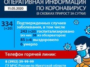 Тысячный коронавирус в двух регионах по берегам Байкала будет зарегистрирован 11 мая