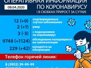 В Иркутске скончался второй больной с коронавирусом