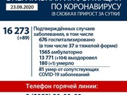 89 случаев коронавируса зарегистрировано 22 августа в Иркутской области
