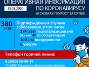 Сто человек выздоровели от коронавируса в Иркутске