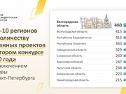 Иркутская область отправила 234 заявки на новый конкурс президентских грантов