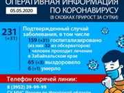 В Иркутской области выявили за сутки 31 больного коронавирусом