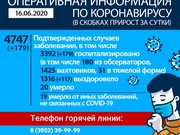 179 новых случаев коронавируса зарегистрировано в Иркутской области