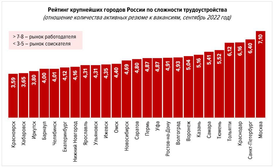 Иркутск работа