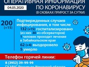 В Иркутской области зарегистрирован двухсотый случай заболевания коронавирусом
