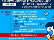 196 заразившихся коронавирусом выявили в Иркутской области 15 июля