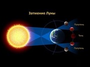 Иркутский планетарий приглашает на лунное затмение