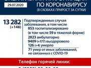 У 148 жителей Иркутской области подтвердили коронавирус 29 июля