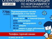 Иркутская область вошла в топ-10 регионов по числу заражений коронавирусом