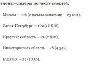 Иркутская область вошла в тройку регионов с наибольшим количеством смертей от COVID-19
