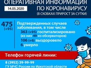 Антирекорд: в Иркутской области зарегистрировано за сутки 95 больных коронавирусом