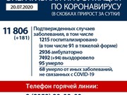 181 случай коронавируса зарегистрирован в Иркутской области