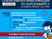Плюс 199 заражённых коронавирусом в Иркутской области
