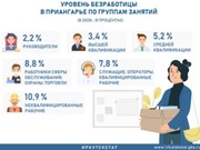 В Иркутской области растет число безработных