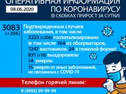 Иркутская область - в топ-3 Сибири и Дальнего Востока по числу заболеваний коронавирусом