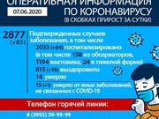 2 877 случаев коронавируса в 38 районах Иркутской области
