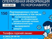 Коронавирус в Иркутской области пробил цифру "150"