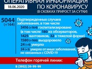 Более пяти тысяч случаев коронавируса зарегистрировано в Иркутской области