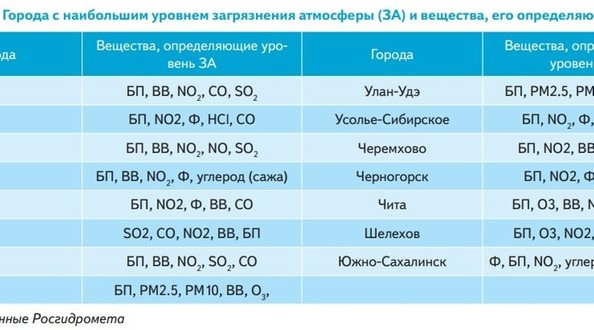 Расписание усолье сибирское черемхово