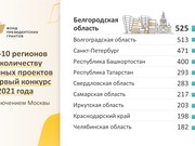 Иркутяне подали заявок в Фонд президентских грантов больше всех в Сибири и на Дальнем Востоке