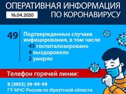 +2: в Иркутской области 49 случаев коронавируса