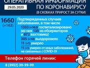 Антирекорд четверга: сразу 162 случая коронавируса в Иркутской области
