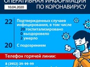 На утро 10 апреля в Иркутской области зарегистрировано 22 больных коронавирусом