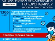 Почти сто работяг с диагнозом коронавируса сбежали на стройку в Иркутске